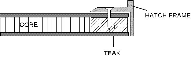 Method of repairing a foredeck with no frames & a hatch installed through the core