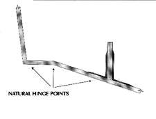 Hinge points